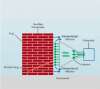 Mikrovlnné_sušenie_založené_na_elektromagnetickom_vlnení