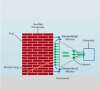 Mikrovlnné_sušenie_založené_na_elektromagnetickom_vlnení